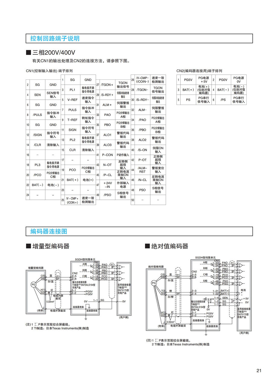 東元F系列标準電機